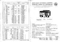 Tesla 306u - Navod k udrzbe 